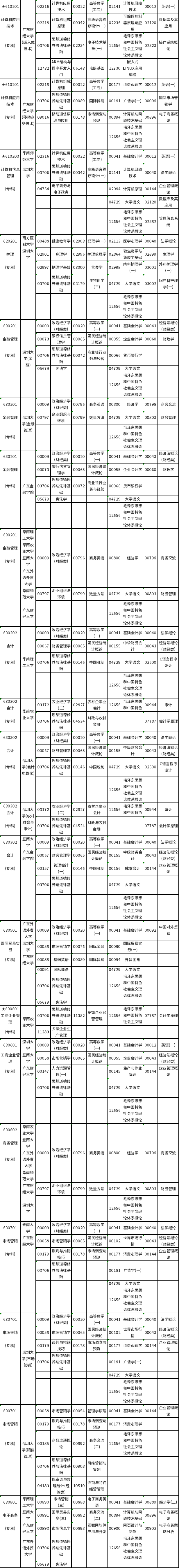 广东省2022年10月自考各专业开考课程考试时间安排表