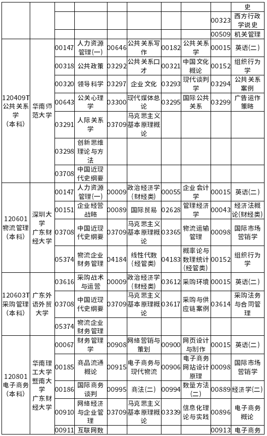 广东省2022年4月自考各专业开考课程考试时间安排表 广东省2022年4月自考各专业开考课程考试时间安排表