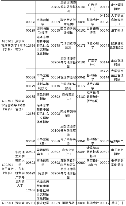 广东省2022年4月自考各专业开考课程考试时间安排表 广东省2022年4月自考各专业开考课程考试时间安排表