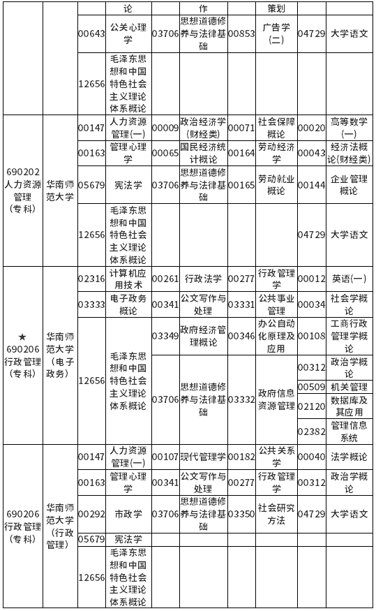 广东省2022年4月自考各专业开考课程考试时间安排表 广东省2022年4月自考各专业开考课程考试时间安排表