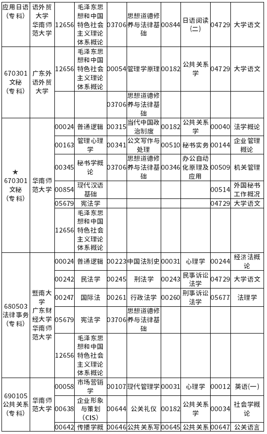广东省2022年4月自考各专业开考课程考试时间安排表 广东省2022年4月自考各专业开考课程考试时间安排表