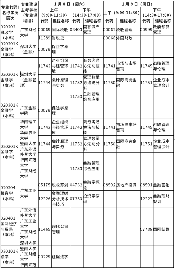 广东省2022年1月自学考试各专业开考课程考试时间安排表 广东省2022年1月自学考试各专业开考课程考试时间安排表