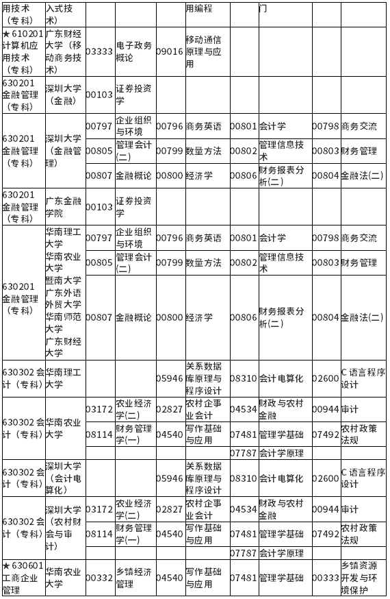 广东省2022年1月自学考试各专业开考课程考试时间安排表 广东省2022年1月自学考试各专业开考课程考试时间安排表