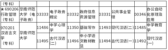 广东省2022年1月自学考试各专业开考课程考试时间安排表 广东省2022年1月自学考试各专业开考课程考试时间安排表