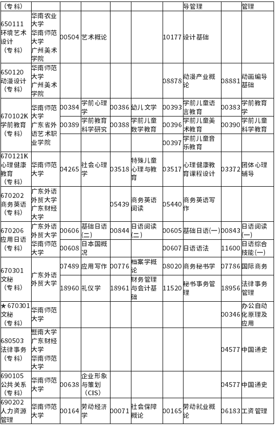 广东省2022年1月自学考试各专业开考课程考试时间安排表 广东省2022年1月自学考试各专业开考课程考试时间安排表