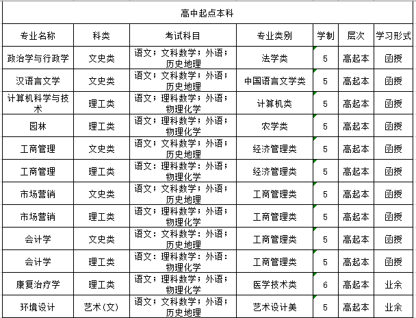 2022年长春大学成人高考招生简章