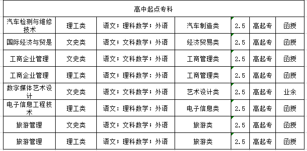 2022年长春大学成人高考招生简章