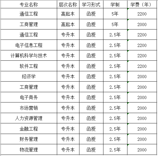 2022年南京邮电大学成人高考招生简章 2022年南京邮电大学成人高考招生简章