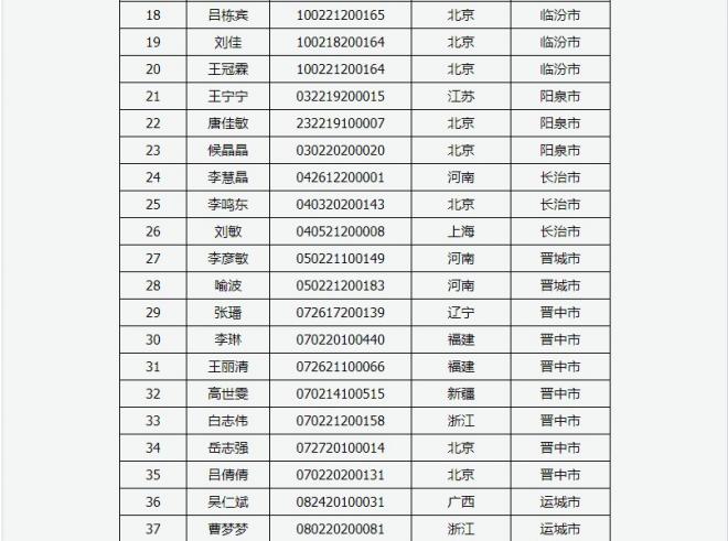 2022年山西省上半年高等教育自学考试省际转考(转入)考生信息确认 2022年山西省上半年高等教育自学考试省际转考(转入)考生信息确认