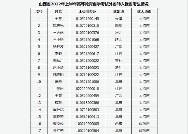 2022年山西省上半年高等教育自学考试省际转考(转入)考生信息确认 2022年山西省上半年高等教育自学考试省际转考(转入)考生信息确认