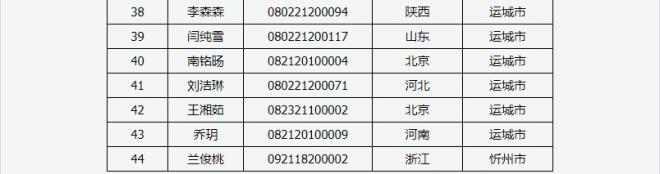 2022年山西省上半年高等教育自学考试省际转考(转入)考生信息确认 2022年山西省上半年高等教育自学考试省际转考(转入)考生信息确认