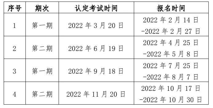 2022年企业人力资源管理师考试时间