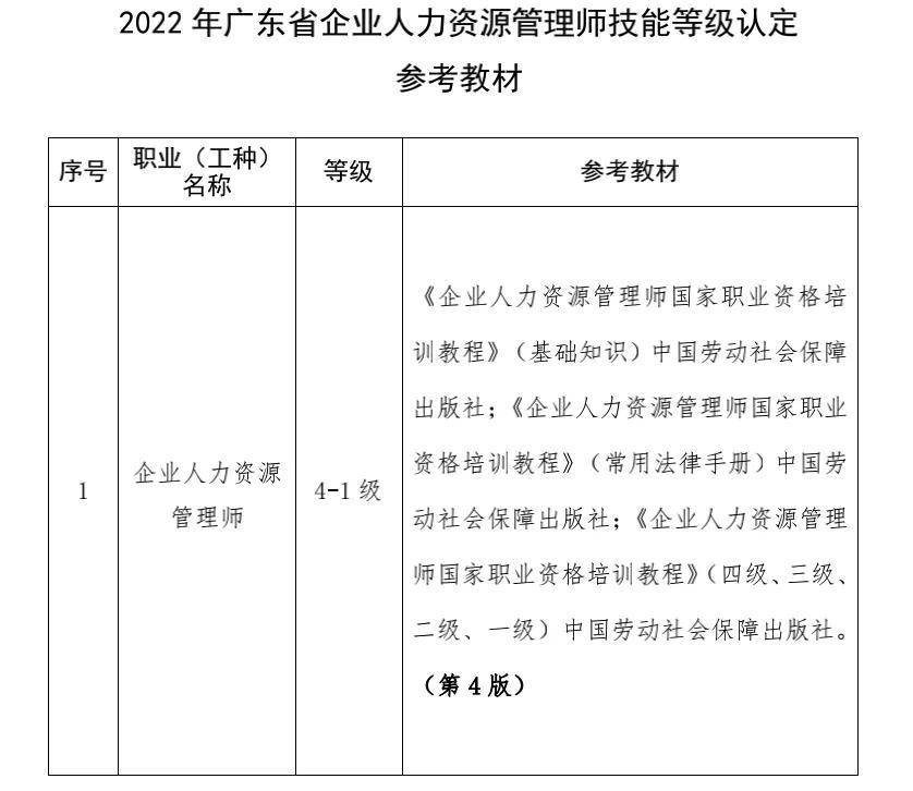 2022年企业人力资源管理师考试时间