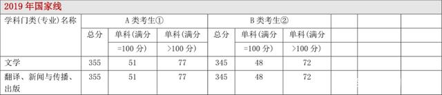 每年日语学硕日语专硕分数线及34所自主划线院校分数线汇总 每年日语学硕日语专硕分数线及34所自主划线院校分数线汇总