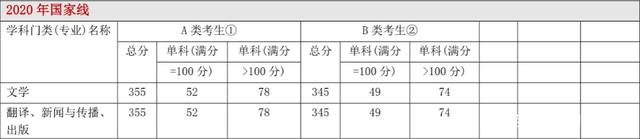 每年日语学硕日语专硕分数线及34所自主划线院校分数线汇总 每年日语学硕日语专硕分数线及34所自主划线院校分数线汇总