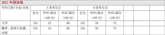 每年日语学硕日语专硕分数线及34所自主划线院校分数线汇总 每年日语学硕日语专硕分数线及34所自主划线院校分数线汇总