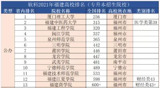 2022年全国各省份专升本招生院校汇总 2022年全国各省份专升本招生院校汇总