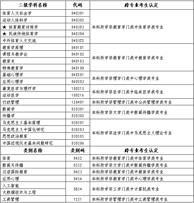 北京体育大学2023年硕士研究生招生简章 北京体育大学2023年硕士研究生招生简章