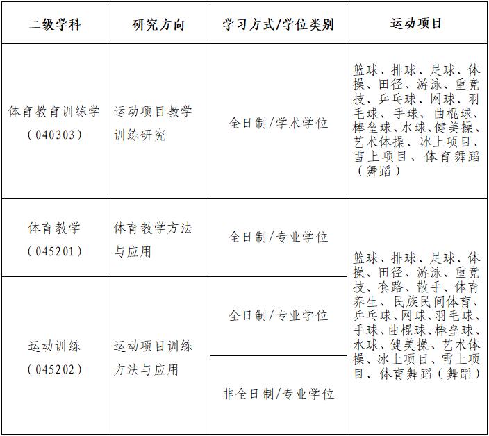 北京体育大学2023年硕士研究生招生简章 北京体育大学2023年硕士研究生招生简章