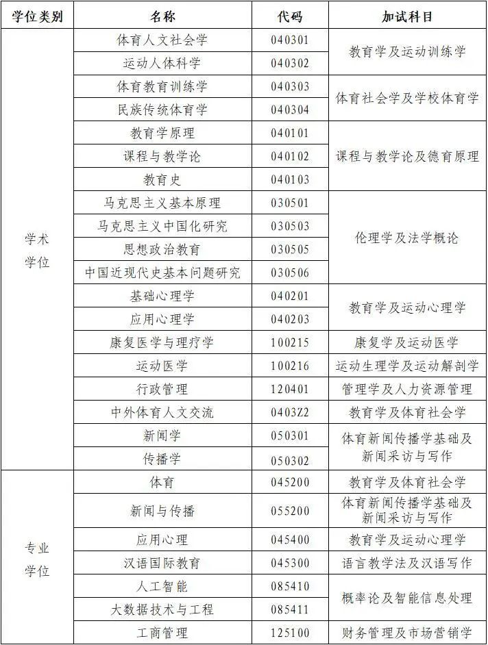 北京体育大学2023年硕士研究生招生简章 北京体育大学2023年硕士研究生招生简章