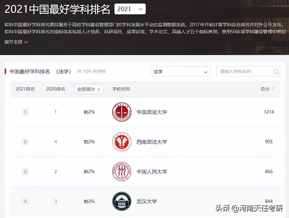 考研报告发布:双非学校已经成报考热门