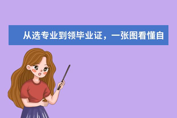 从选专业到领毕业证，一张图看懂自考全流程（建议收藏）(自考从报名到拿毕业证流程)